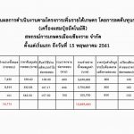 สหกรณ์การเกษตรเมืองเชียงราย-ลดต้นทุนได้แล้วกว่า-2.5-ล้านบาท-ภายในระยะเวลา-1-ปี