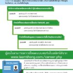 ADS สมัครงาน แหลมทอง 2